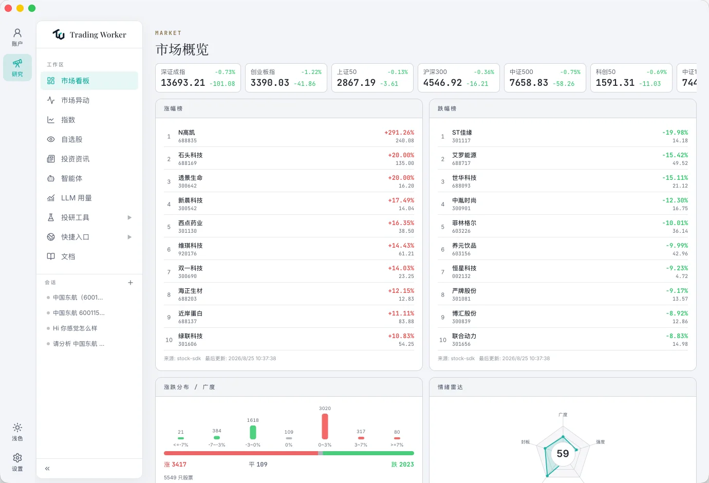 市场概览 · 亮色界面