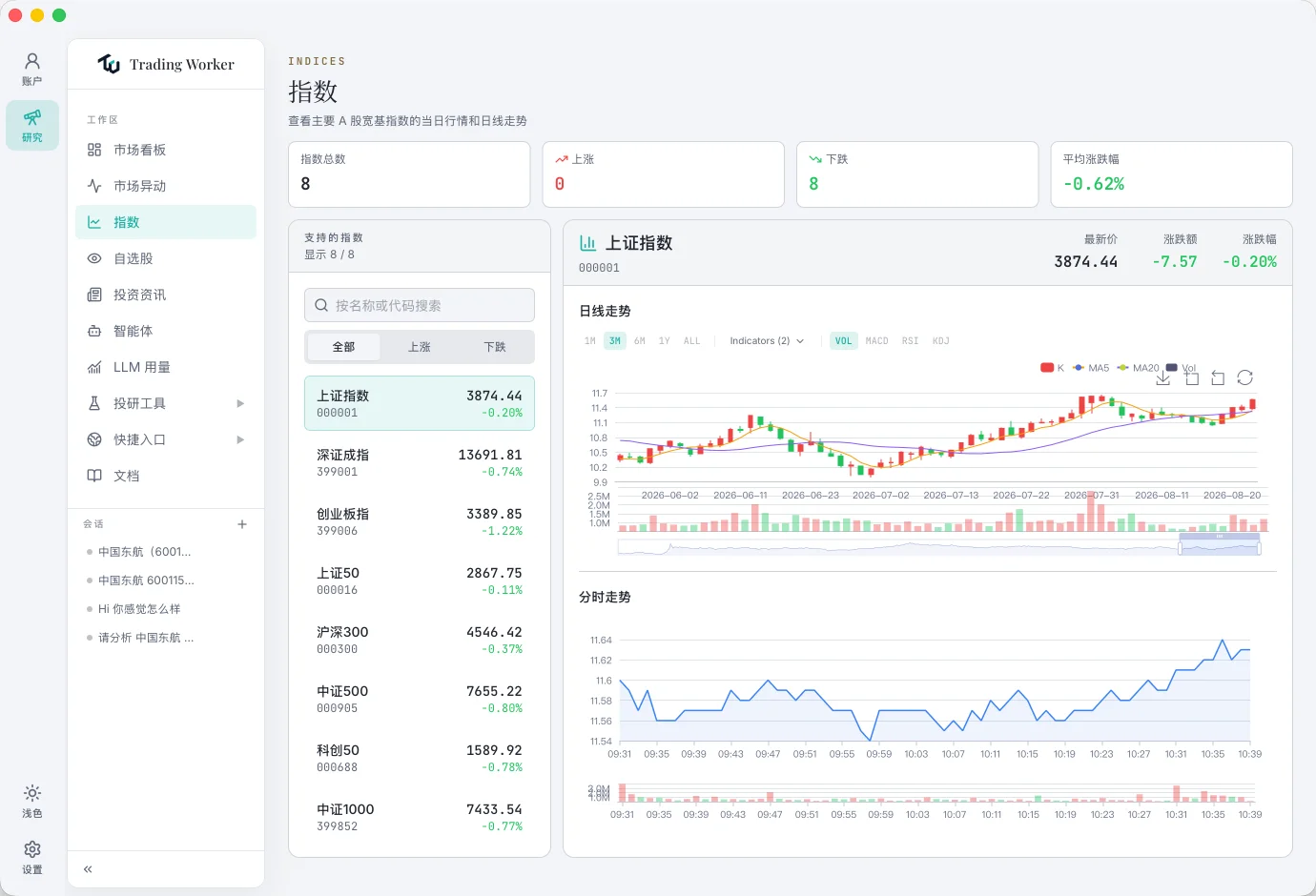 指数行情 · 亮色界面